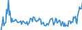 National accounts indicator (ESA 2010): Currency and deposits / Sector: General government / Unit of measure: Million euro / Geopolitical entity (reporting): Czechia