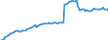 National accounts indicator (ESA 2010): Currency and deposits / Sector: General government / Unit of measure: Million euro / Geopolitical entity (reporting): Denmark