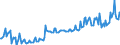 National accounts indicator (ESA 2010): Currency and deposits / Sector: General government / Unit of measure: Million euro / Geopolitical entity (reporting): Germany