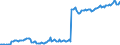 National accounts indicator (ESA 2010): Currency and deposits / Sector: General government / Unit of measure: Million euro / Geopolitical entity (reporting): Greece