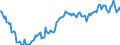 National accounts indicator (ESA 2010): Currency and deposits / Sector: General government / Unit of measure: Million euro / Geopolitical entity (reporting): France