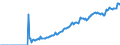 National accounts indicator (ESA 2010): Currency and deposits / Sector: General government / Unit of measure: Million euro / Geopolitical entity (reporting): Croatia