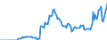 National accounts indicator (ESA 2010): Currency and deposits / Sector: General government / Unit of measure: Million euro / Geopolitical entity (reporting): Latvia