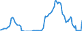 National accounts indicator (ESA 2010): Currency and deposits / Sector: General government / Unit of measure: Million euro / Geopolitical entity (reporting): Lithuania