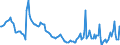 National accounts indicator (ESA 2010): Currency and deposits / Sector: General government / Unit of measure: Million euro / Geopolitical entity (reporting): Netherlands