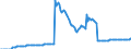 National accounts indicator (ESA 2010): Currency and deposits / Sector: General government / Unit of measure: Million euro / Geopolitical entity (reporting): Austria