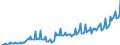 National accounts indicator (ESA 2010): Currency and deposits / Sector: General government / Unit of measure: Million euro / Geopolitical entity (reporting): Romania