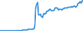 National accounts indicator (ESA 2010): Currency and deposits / Sector: General government / Unit of measure: Million euro / Geopolitical entity (reporting): Slovenia