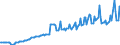 National accounts indicator (ESA 2010): Currency and deposits / Sector: General government / Unit of measure: Million euro / Geopolitical entity (reporting): Finland