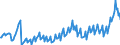 National accounts indicator (ESA 2010): Currency and deposits / Sector: General government / Unit of measure: Million euro / Geopolitical entity (reporting): Sweden