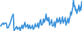 National accounts indicator (ESA 2010): Currency and deposits / Sector: General government / Unit of measure: Million euro / Geopolitical entity (reporting): Sweden
