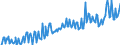 National accounts indicator (ESA 2010): Currency and deposits / Sector: General government / Unit of measure: Million units of national currency / Geopolitical entity (reporting): Belgium