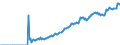 National accounts indicator (ESA 2010): Currency and deposits / Sector: General government / Unit of measure: Million units of national currency / Geopolitical entity (reporting): Croatia