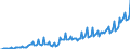 National accounts indicator (ESA 2010): Currency and deposits / Sector: General government / Unit of measure: Million units of national currency / Geopolitical entity (reporting): Romania