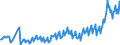 National accounts indicator (ESA 2010): Currency and deposits / Sector: General government / Unit of measure: Million units of national currency / Geopolitical entity (reporting): Sweden
