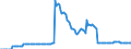 National accounts indicator (ESA 2010): Currency and deposits / Sector: General government / Unit of measure: Percentage of gross domestic product (GDP) / Geopolitical entity (reporting): Austria