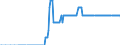 National accounts indicator (ESA 2010): Currency and deposits / Sector: General government / Unit of measure: Percentage of gross domestic product (GDP) / Geopolitical entity (reporting): Slovenia