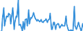 National accounts indicator (ESA 2010): Currency and deposits / Sector: General government / Unit of measure: Percentage of total / Geopolitical entity (reporting): Estonia