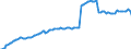 Currency and deposits / General government / Million euro / Denmark