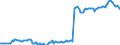 Currency and deposits / General government / Percentage of gross domestic product (GDP) / Greece