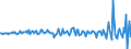 National accounts indicator (ESA 2010): Total financial assets/liabilities / Financial position: Assets / Stock or flow: Transactions / Sector: General government / Counterpart sector: Total economy and rest of the world / Consolidated/Non consolidated: Consolidated / Unit of measure: Million euro / Geopolitical entity (reporting): Estonia