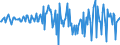 National accounts indicator (ESA 2010): Total financial assets/liabilities / Financial position: Assets / Stock or flow: Transactions / Sector: General government / Counterpart sector: Total economy and rest of the world / Consolidated/Non consolidated: Consolidated / Unit of measure: Million euro / Geopolitical entity (reporting): Ireland