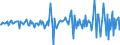 National accounts indicator (ESA 2010): Total financial assets/liabilities / Financial position: Assets / Stock or flow: Transactions / Sector: General government / Counterpart sector: Total economy and rest of the world / Consolidated/Non consolidated: Consolidated / Unit of measure: Million euro / Geopolitical entity (reporting): Cyprus