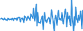 National accounts indicator (ESA 2010): Total financial assets/liabilities / Financial position: Assets / Stock or flow: Transactions / Sector: General government / Counterpart sector: Total economy and rest of the world / Consolidated/Non consolidated: Consolidated / Unit of measure: Million euro / Geopolitical entity (reporting): Latvia