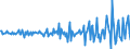 National accounts indicator (ESA 2010): Total financial assets/liabilities / Financial position: Assets / Stock or flow: Transactions / Sector: General government / Counterpart sector: Total economy and rest of the world / Consolidated/Non consolidated: Consolidated / Unit of measure: Million euro / Geopolitical entity (reporting): Lithuania