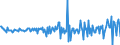 National accounts indicator (ESA 2010): Total financial assets/liabilities / Financial position: Assets / Stock or flow: Transactions / Sector: General government / Counterpart sector: Total economy and rest of the world / Consolidated/Non consolidated: Consolidated / Unit of measure: Million euro / Geopolitical entity (reporting): Hungary