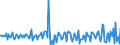 National accounts indicator (ESA 2010): Total financial assets/liabilities / Financial position: Assets / Stock or flow: Transactions / Sector: General government / Counterpart sector: Total economy and rest of the world / Consolidated/Non consolidated: Consolidated / Unit of measure: Million euro / Geopolitical entity (reporting): Netherlands