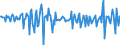 National accounts indicator (ESA 2010): Total financial assets/liabilities / Financial position: Assets / Stock or flow: Transactions / Sector: General government / Counterpart sector: Total economy and rest of the world / Consolidated/Non consolidated: Consolidated / Unit of measure: Million euro / Geopolitical entity (reporting): Austria