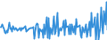 National accounts indicator (ESA 2010): Total financial assets/liabilities / Financial position: Assets / Stock or flow: Transactions / Sector: General government / Counterpart sector: Total economy and rest of the world / Consolidated/Non consolidated: Consolidated / Unit of measure: Million euro / Geopolitical entity (reporting): Romania