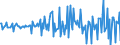 National accounts indicator (ESA 2010): Total financial assets/liabilities / Financial position: Assets / Stock or flow: Transactions / Sector: General government / Counterpart sector: Total economy and rest of the world / Consolidated/Non consolidated: Consolidated / Unit of measure: Million euro / Geopolitical entity (reporting): Slovenia