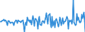 National accounts indicator (ESA 2010): Total financial assets/liabilities / Financial position: Assets / Stock or flow: Transactions / Sector: General government / Counterpart sector: Total economy and rest of the world / Consolidated/Non consolidated: Consolidated / Unit of measure: Million euro / Geopolitical entity (reporting): Slovakia