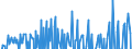 National accounts indicator (ESA 2010): Total financial assets/liabilities / Financial position: Assets / Stock or flow: Transactions / Sector: General government / Counterpart sector: Total economy and rest of the world / Consolidated/Non consolidated: Consolidated / Unit of measure: Million euro / Geopolitical entity (reporting): Finland