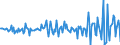 National accounts indicator (ESA 2010): Total financial assets/liabilities / Financial position: Assets / Stock or flow: Transactions / Sector: General government / Counterpart sector: Total economy and rest of the world / Consolidated/Non consolidated: Consolidated / Unit of measure: Million units of national currency / Geopolitical entity (reporting): Czechia