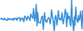 National accounts indicator (ESA 2010): Total financial assets/liabilities / Financial position: Assets / Stock or flow: Transactions / Sector: General government / Counterpart sector: Total economy and rest of the world / Consolidated/Non consolidated: Consolidated / Unit of measure: Million units of national currency / Geopolitical entity (reporting): Latvia