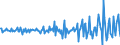 National accounts indicator (ESA 2010): Total financial assets/liabilities / Financial position: Assets / Stock or flow: Transactions / Sector: General government / Counterpart sector: Total economy and rest of the world / Consolidated/Non consolidated: Consolidated / Unit of measure: Million units of national currency / Geopolitical entity (reporting): Lithuania