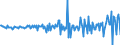 National accounts indicator (ESA 2010): Total financial assets/liabilities / Financial position: Assets / Stock or flow: Transactions / Sector: General government / Counterpart sector: Total economy and rest of the world / Consolidated/Non consolidated: Consolidated / Unit of measure: Million units of national currency / Geopolitical entity (reporting): Hungary