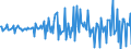 National accounts indicator (ESA 2010): Total financial assets/liabilities / Financial position: Assets / Stock or flow: Transactions / Sector: General government / Counterpart sector: Total economy and rest of the world / Consolidated/Non consolidated: Consolidated / Unit of measure: Million units of national currency / Geopolitical entity (reporting): Slovenia