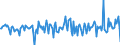 National accounts indicator (ESA 2010): Total financial assets/liabilities / Financial position: Assets / Stock or flow: Transactions / Sector: General government / Counterpart sector: Total economy and rest of the world / Consolidated/Non consolidated: Consolidated / Unit of measure: Million units of national currency / Geopolitical entity (reporting): Slovakia