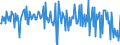 National accounts indicator (ESA 2010): Total financial assets/liabilities / Financial position: Assets / Stock or flow: Transactions / Sector: General government / Counterpart sector: Total economy and rest of the world / Consolidated/Non consolidated: Consolidated / Unit of measure: Million units of national currency / Geopolitical entity (reporting): Sweden