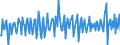 National accounts indicator (ESA 2010): Total financial assets/liabilities / Financial position: Assets / Stock or flow: Transactions / Sector: General government / Counterpart sector: Total economy and rest of the world / Consolidated/Non consolidated: Consolidated / Unit of measure: Percentage of gross domestic product (GDP) / Geopolitical entity (reporting): Belgium