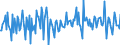 National accounts indicator (ESA 2010): Total financial assets/liabilities / Financial position: Assets / Stock or flow: Transactions / Sector: General government / Counterpart sector: Total economy and rest of the world / Consolidated/Non consolidated: Consolidated / Unit of measure: Percentage of gross domestic product (GDP) / Geopolitical entity (reporting): Bulgaria