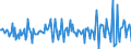 National accounts indicator (ESA 2010): Total financial assets/liabilities / Financial position: Assets / Stock or flow: Transactions / Sector: General government / Counterpart sector: Total economy and rest of the world / Consolidated/Non consolidated: Consolidated / Unit of measure: Percentage of gross domestic product (GDP) / Geopolitical entity (reporting): Czechia