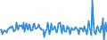 National accounts indicator (ESA 2010): Total financial assets/liabilities / Financial position: Assets / Stock or flow: Transactions / Sector: General government / Counterpart sector: Total economy and rest of the world / Consolidated/Non consolidated: Consolidated / Unit of measure: Percentage of gross domestic product (GDP) / Geopolitical entity (reporting): Estonia