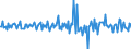 National accounts indicator (ESA 2010): Total financial assets/liabilities / Financial position: Assets / Stock or flow: Transactions / Sector: General government / Counterpart sector: Total economy and rest of the world / Consolidated/Non consolidated: Consolidated / Unit of measure: Percentage of gross domestic product (GDP) / Geopolitical entity (reporting): Greece