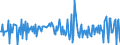 National accounts indicator (ESA 2010): Total financial assets/liabilities / Financial position: Assets / Stock or flow: Transactions / Sector: General government / Counterpart sector: Total economy and rest of the world / Consolidated/Non consolidated: Consolidated / Unit of measure: Percentage of gross domestic product (GDP) / Geopolitical entity (reporting): Spain