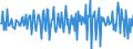 National accounts indicator (ESA 2010): Total financial assets/liabilities / Financial position: Assets / Stock or flow: Transactions / Sector: General government / Counterpart sector: Total economy and rest of the world / Consolidated/Non consolidated: Consolidated / Unit of measure: Percentage of gross domestic product (GDP) / Geopolitical entity (reporting): Italy